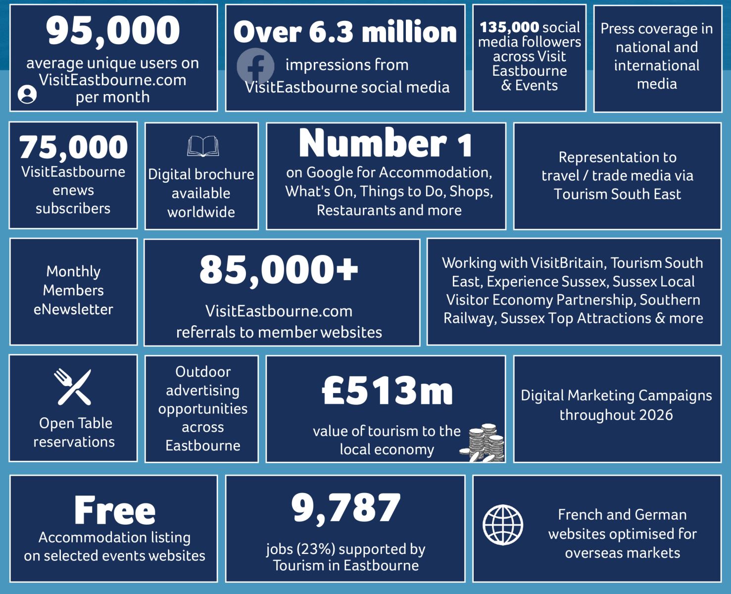 Advertise with VisitEastbourne